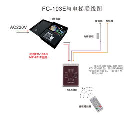 紅外門禁領(lǐng)航者 Fcard系列誠(chéng)招全國(guó)代理商，共創(chuàng)門禁一卡通新未來