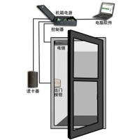 沈陽門禁考勤系統(tǒng) 刷卡拍照門禁與電梯門禁一卡通——佩博技術(shù)解析